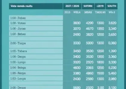 Últimas noticias de Rondonópolis