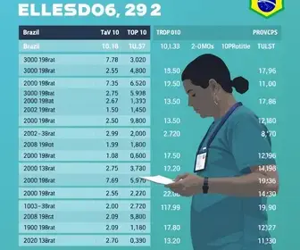 votação Rondonópolis MT