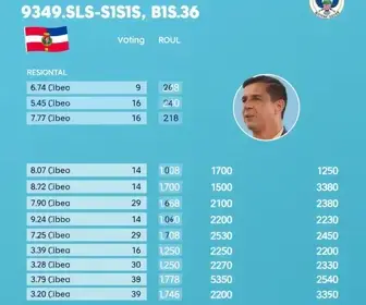 resultado em Rondonópolis